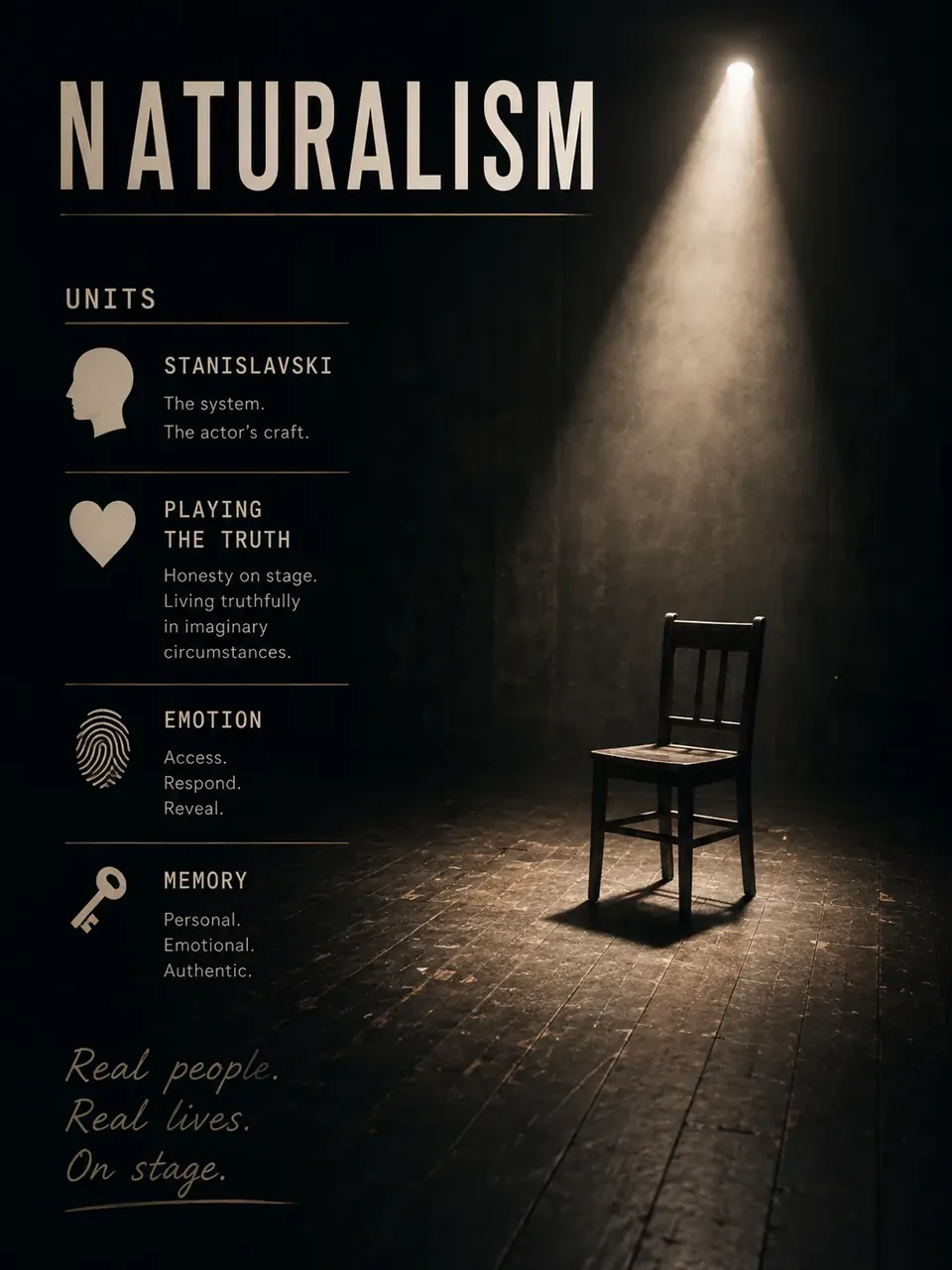 A poster headed Naturalism. A single wooden chair stands alone in a shaft of warm light on a dark stage. Beside it: Stanislavski, the system, the actor's craft. Playing the truth, honesty on stage, living truthfully in imaginary circumstances. Emotion, access, respond, reveal. Memory, personal, emotional, authentic. Real people. Real lives. On stage.